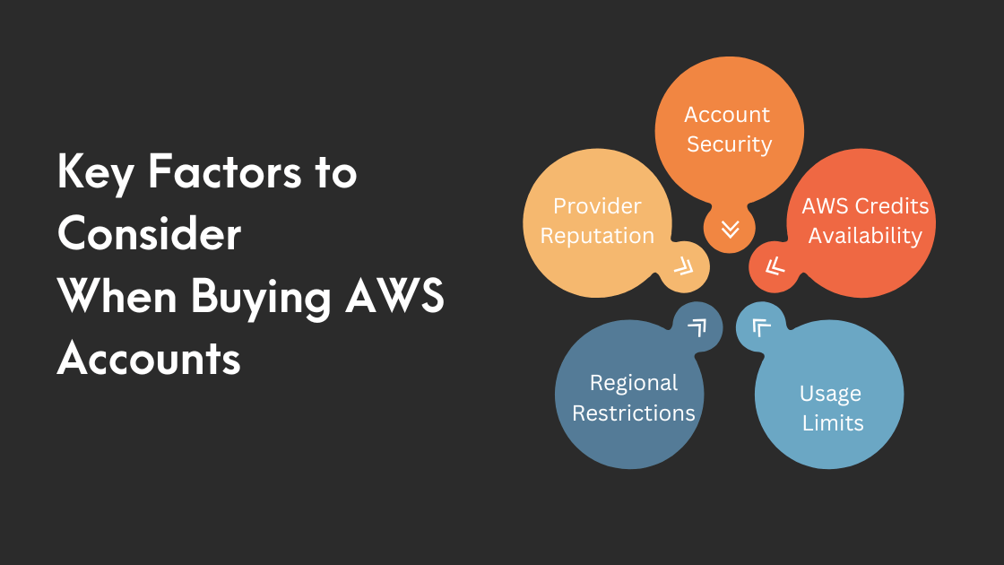 Key Factors to Consider When Buying AWS Accounts